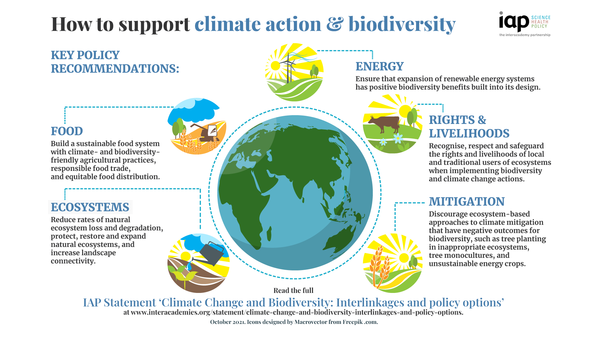 How to support climate action and biodiversity