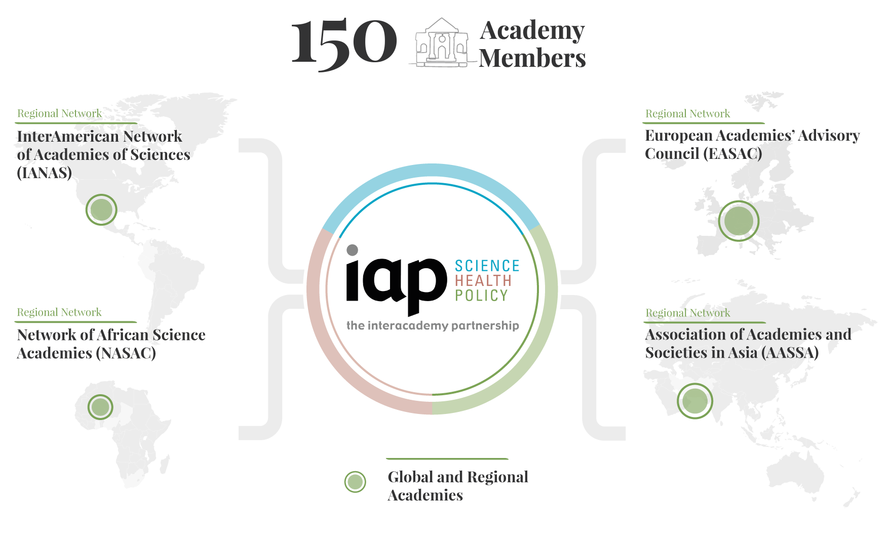 About IAP