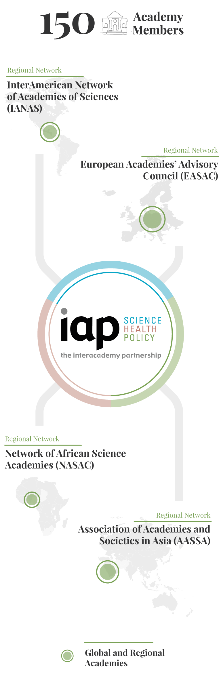 About IAP