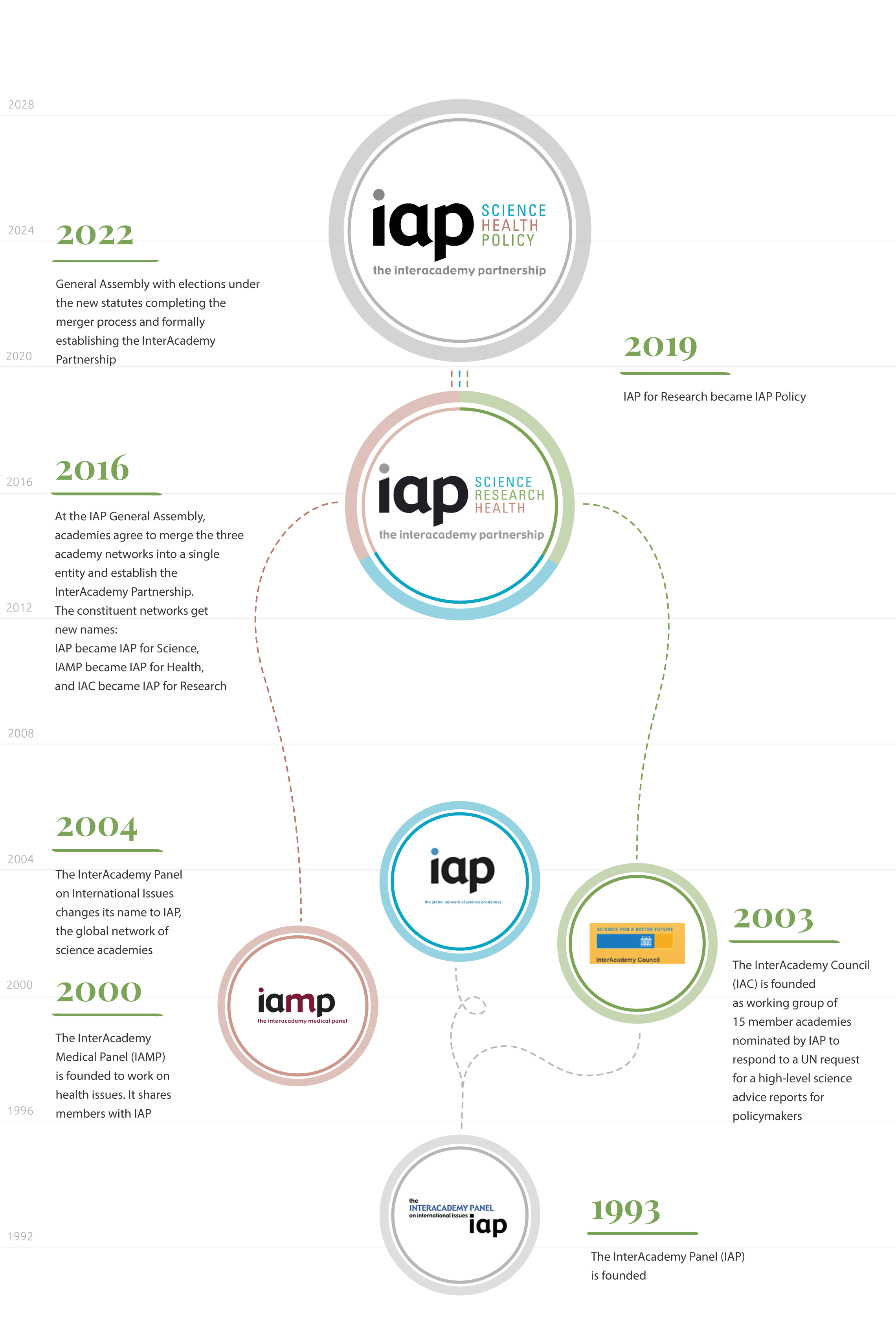 infographic