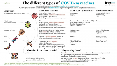 Number check vaccine COVID Vaccine