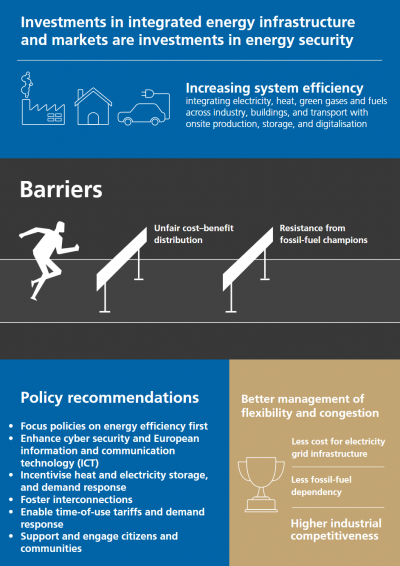 Infographic: Energy System Integration (EASAC Commentary)