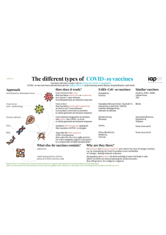 types of COVID-19 vaccines infographic