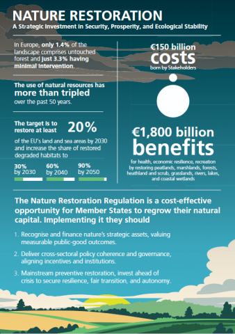 Opportunities in Nature Restoration