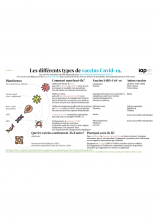 Les différents types de vaccins COVID-19