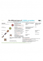 types of COVID-19 vaccines infographic